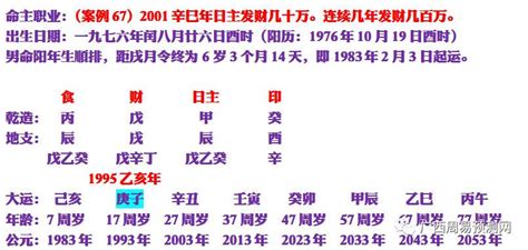 八字流年2024|2024流年獨家預測：你明年的機會和危機將來自哪？ 